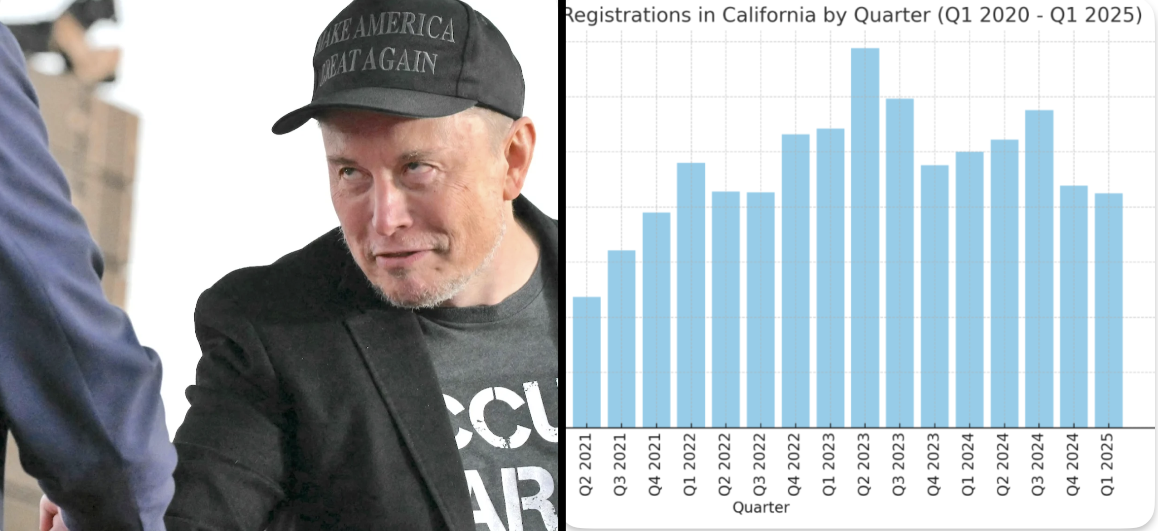 Tesla sales in California